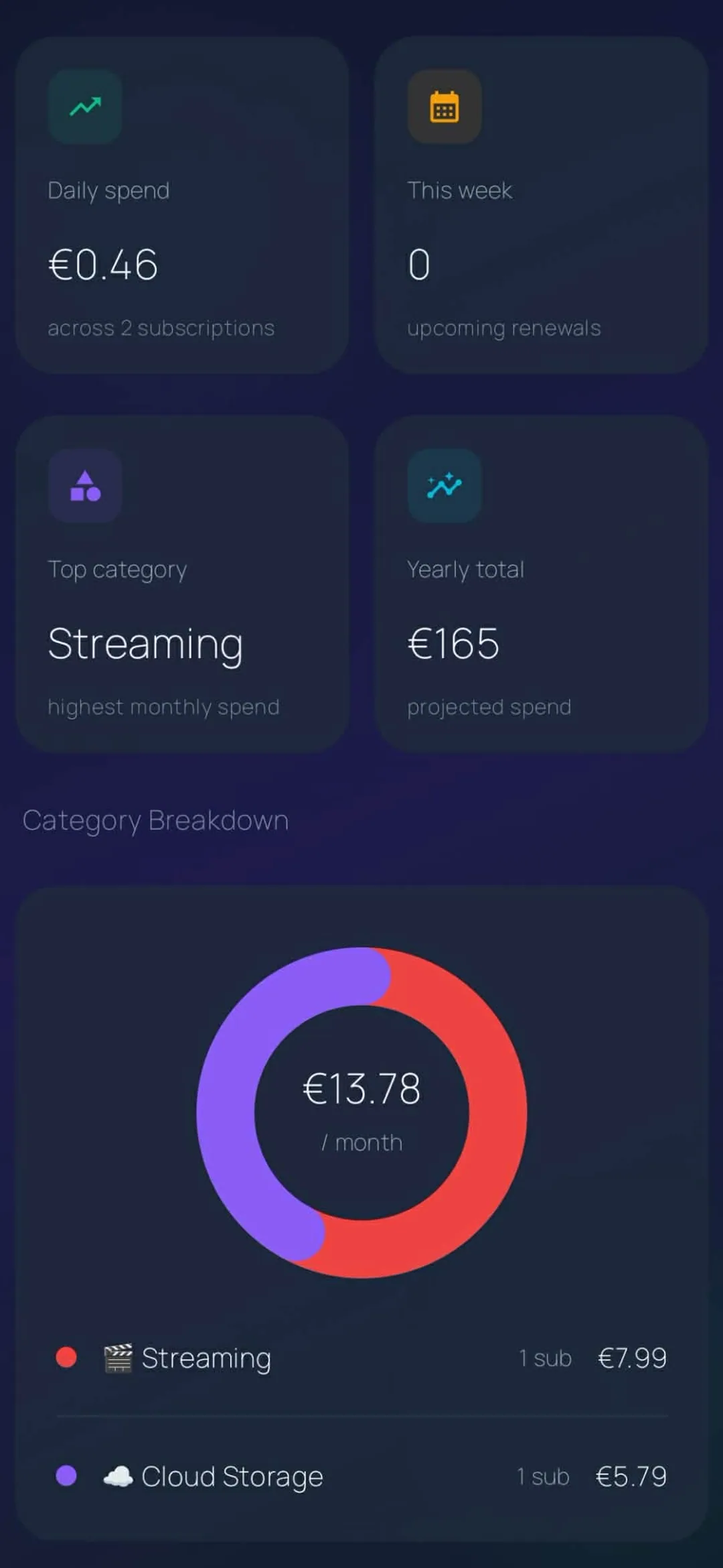 Subio — spending analytics and category breakdown